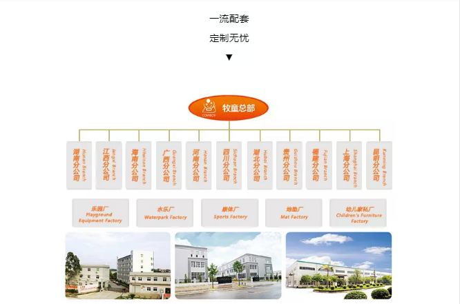 爱飞十余载儿童乐园设计经验安全、环保的材质选择规范先进的标准产品生产线高效的物流运输及细腻的现场安装形成一个安全与创造力和谐融合的儿童欢乐世界