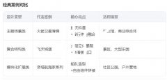 滑梯类无动力游乐设施经典设计全览‌