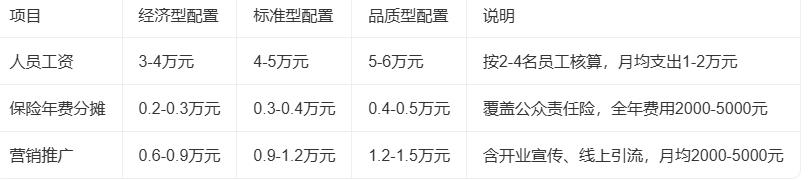 开一家300平米无动力乐园需要多少钱